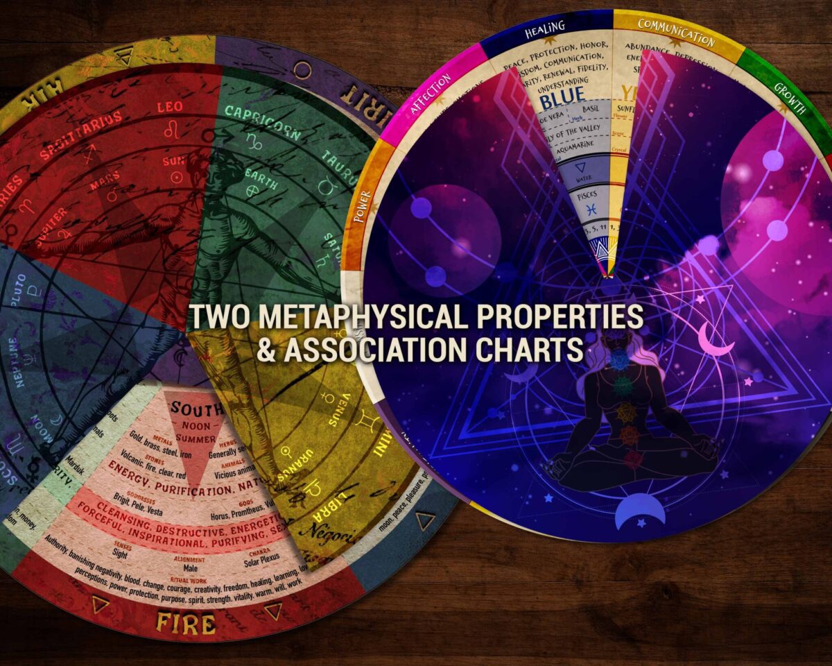 Two charts with the metaphysical associations and magickal properties for colors and the elements of Earth, Fire, Water, Wind, and Spirit to help guide a new witch with spell planning.