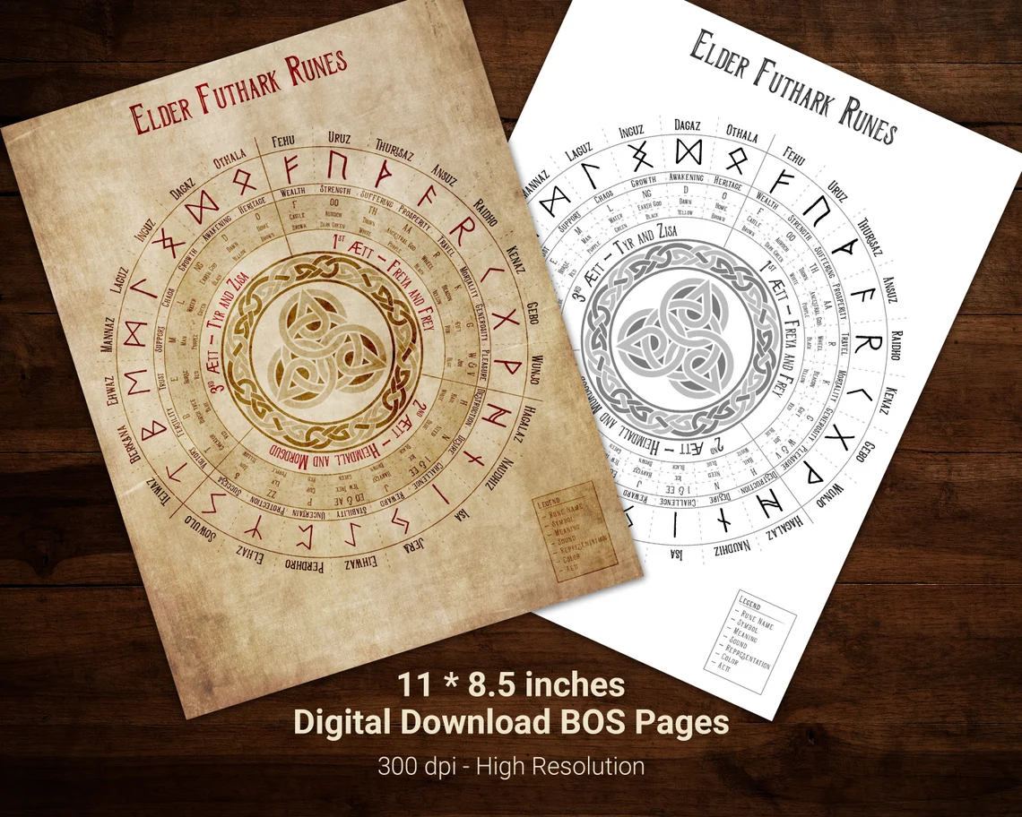 Elder Futhark Runes Wheel