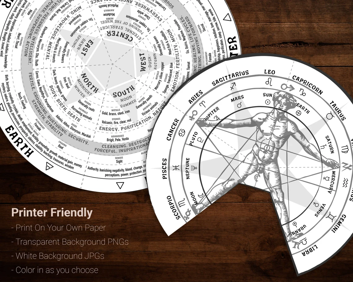 Witchcraft printable round chart of the elements associations and properties in magick